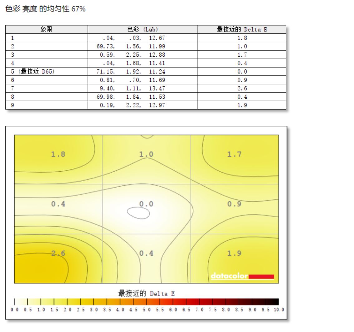 显示器|真香！240Hz+IPS 拯救者Y25显示器使用体验
