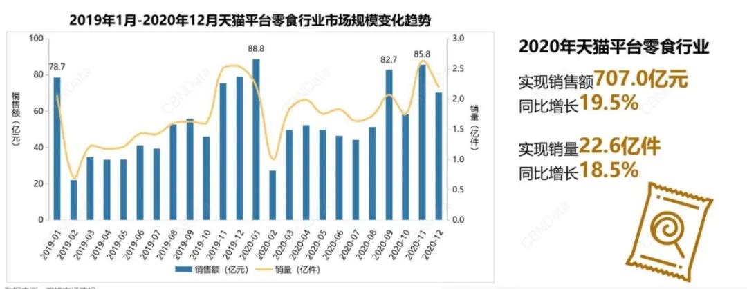 人群|“零食大佬”出手，旺旺Fix XBody的“零食自由”故事怎么讲？ |新消费观察