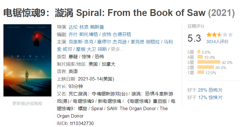 电锯惊魂|从8.7分跌到5.3分,这个经典系列终究被毁?