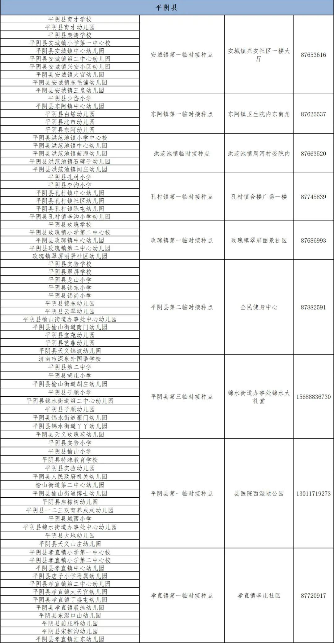接种|@济南家长，你家孩子应该去哪儿打疫苗，一览表来了