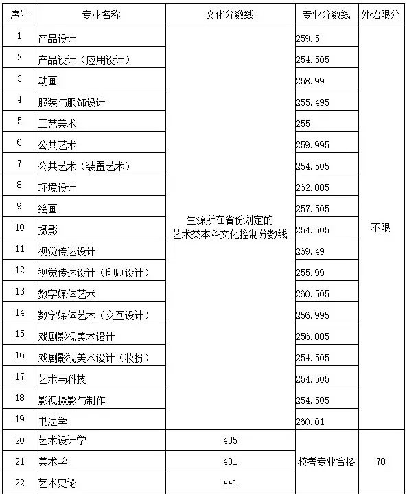 工艺美术学院排名图片