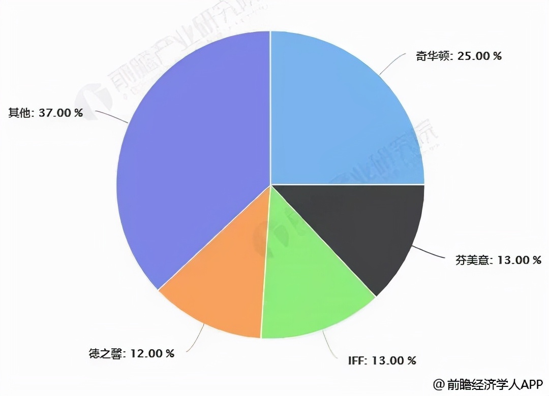 国产暗香浮动，国货香水离“香奈儿5号”还差多远？