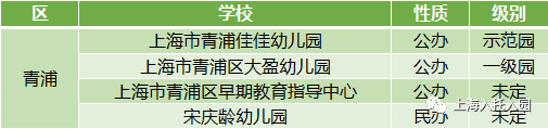 浦东区|上海公示80名优秀幼儿教师！75所幼儿园上榜！有你的幼儿园吗？