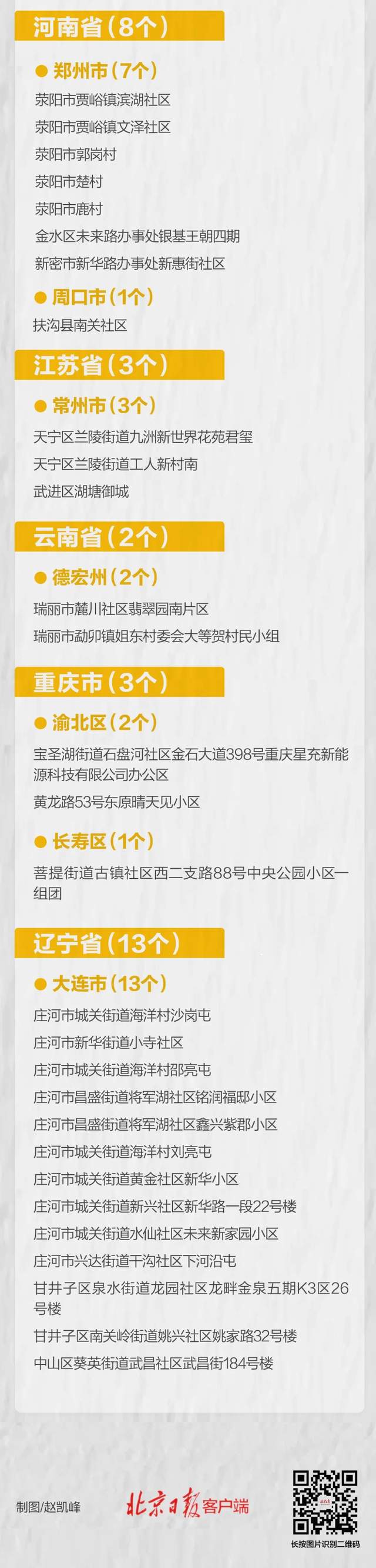 南湖|小布说丨明起，唐山南湖景区恢复开放！国家卫健委发布最新通知！