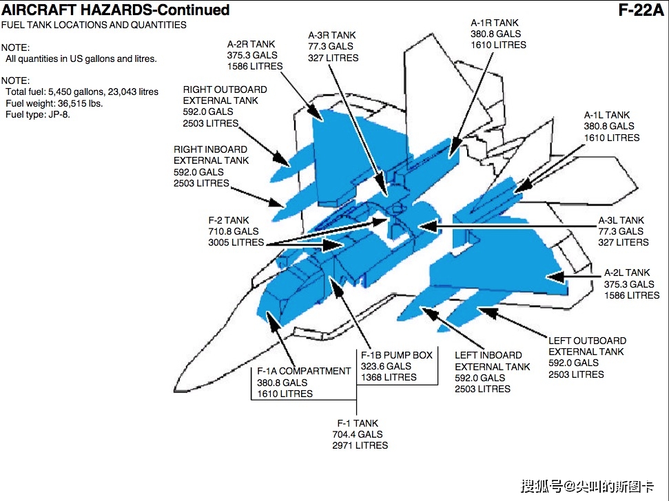 f22堪称短腿柯基作战半径只有852公里值得再花109亿升级吗