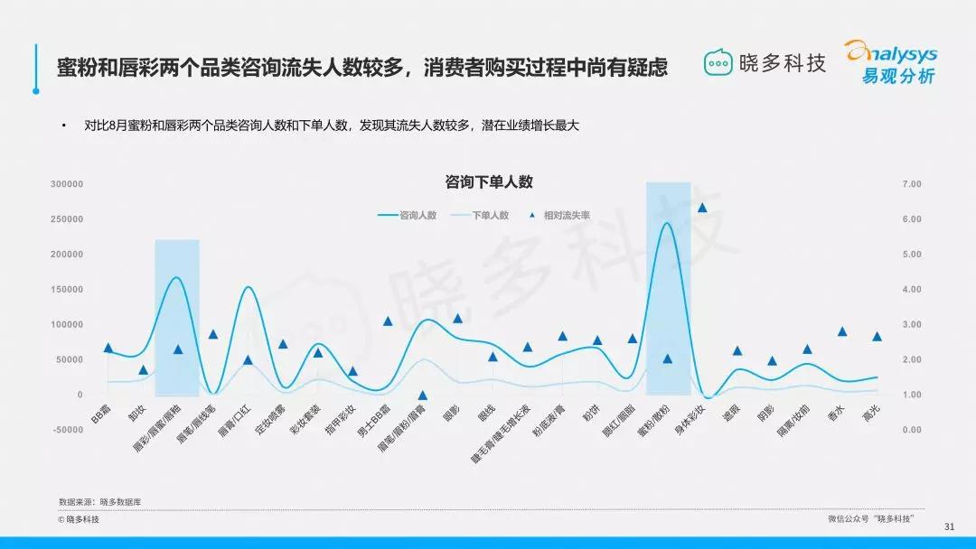 曉多研報2021中國彩妝消費市場洞察之平價彩妝篇