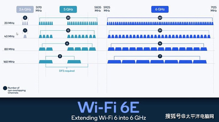 路由器|Intel带来极致连接性，WiFi网络的发展历程