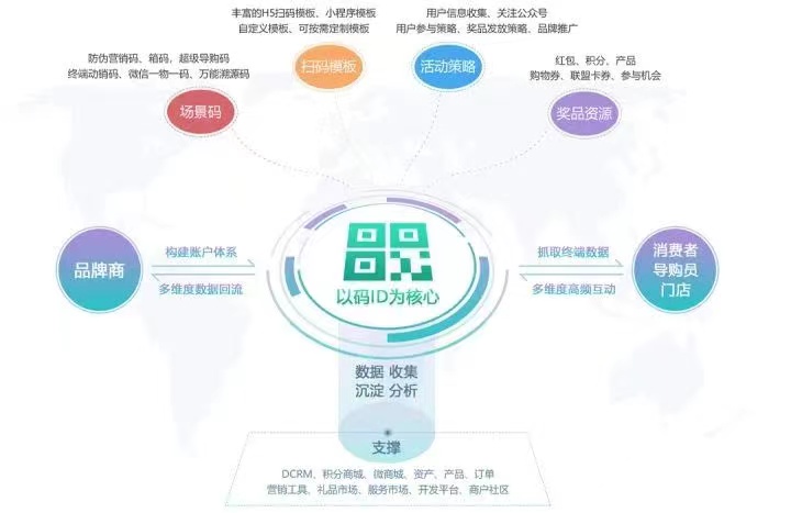 品牌|新零售时代，葡萄酒品牌如何玩转直播营销？