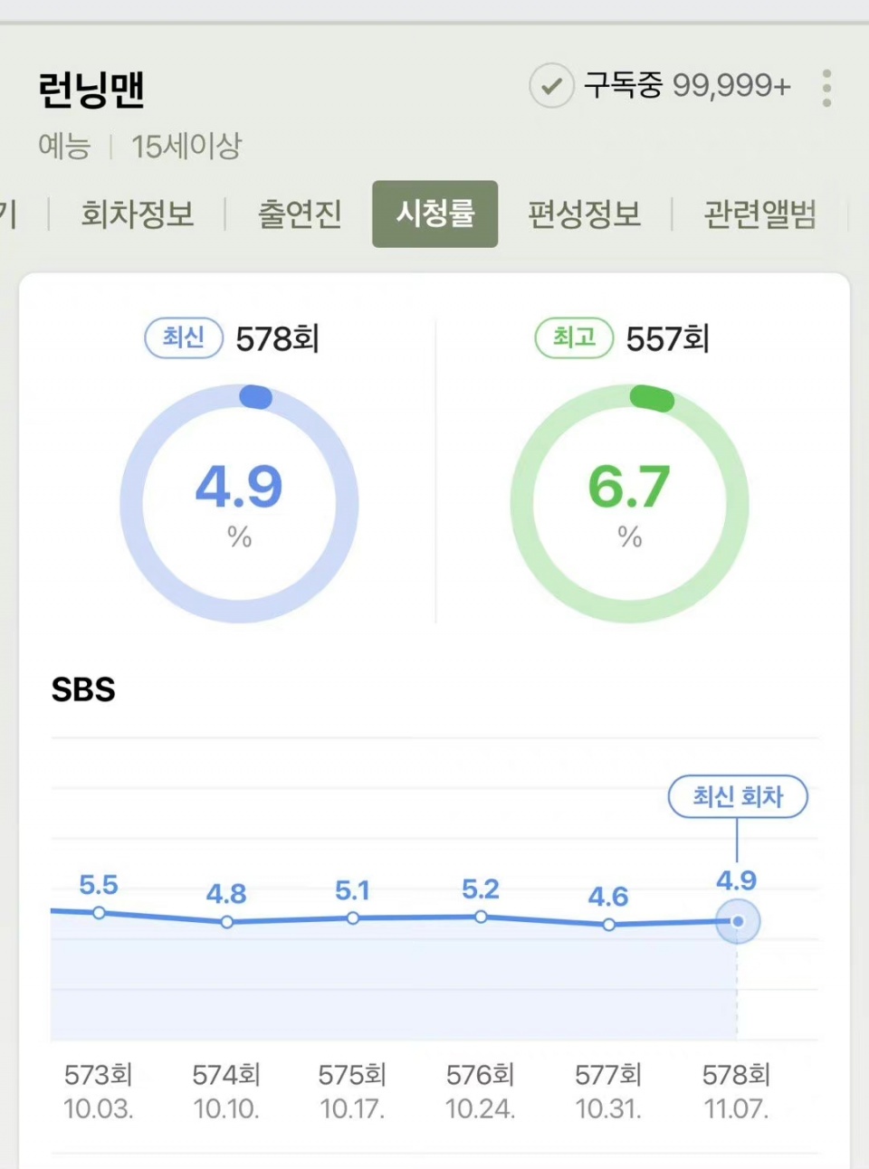 池石镇|刘在石200票中占161票！11月第一周艺能排行！RM番外预告！