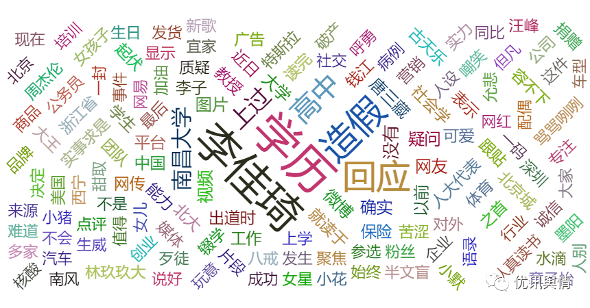 ”等，且该热词与舆情关键词较为一致。优讯全媒体舆情监测平台-关键词云