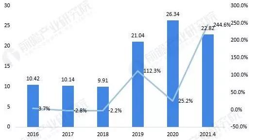 2021年中国包装机械行业市场现状及市场规模分析