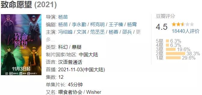 愿望|迷雾剧场，又一部烂剧。