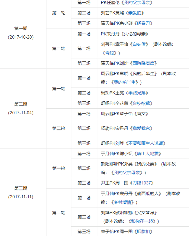 演技|那些翻拍的导演们 能放过我们的经典影片吗?