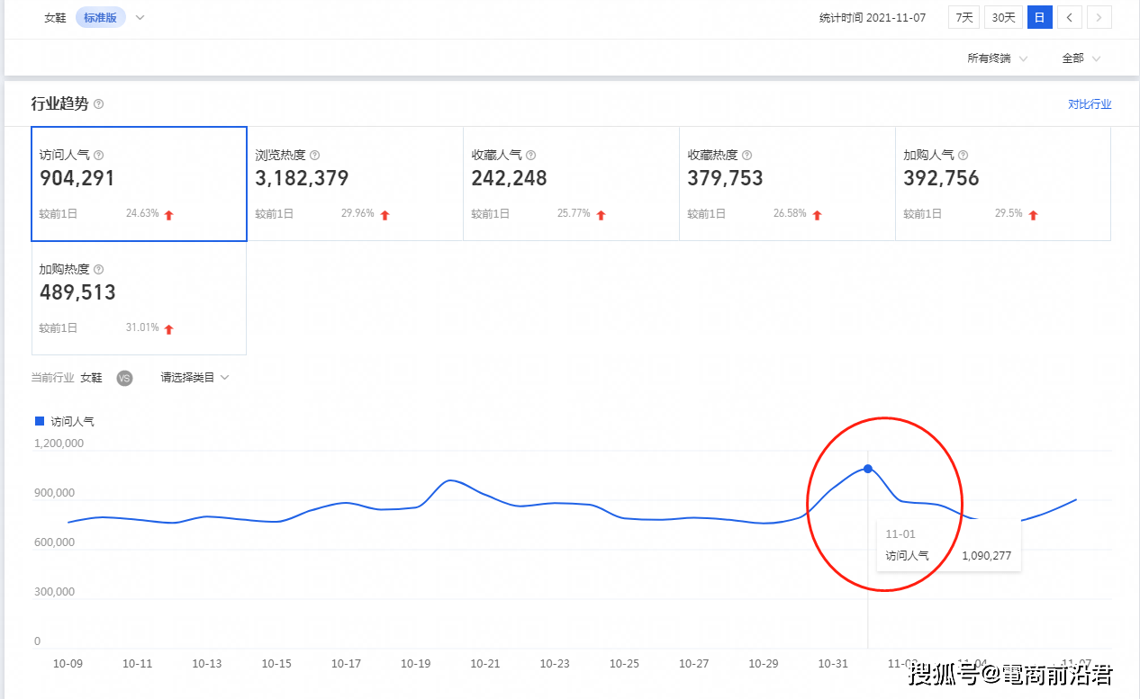 淘宝店铺到底该怎么运营，才能赚到钱呢？中小卖家必学的操作思路