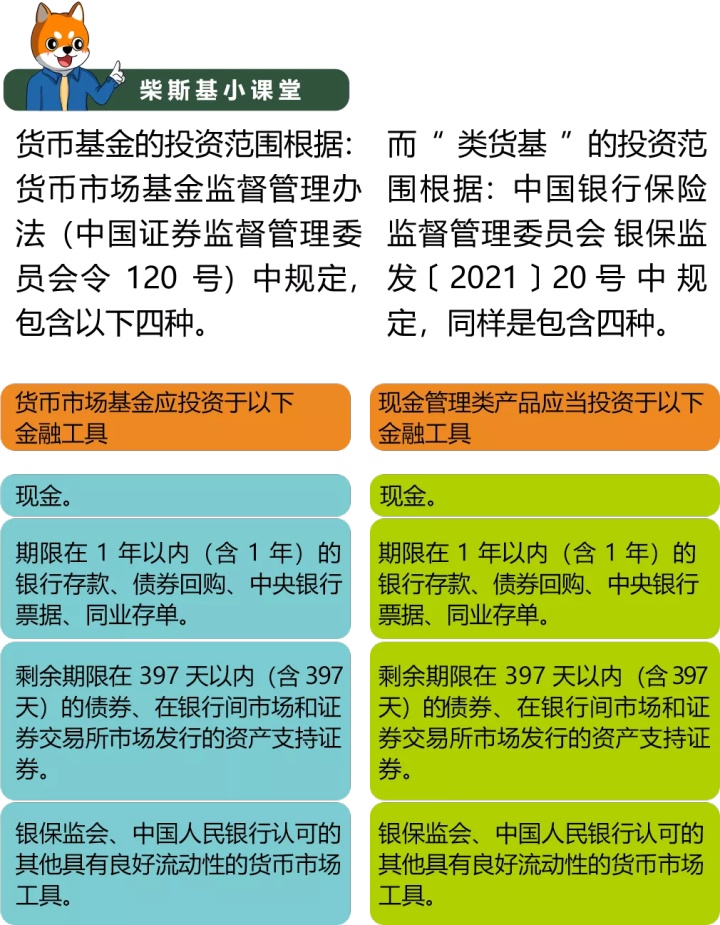 漫话金融｜风险比货基高不了多少！但收益却更高！它不是债基，知道它是什么吗