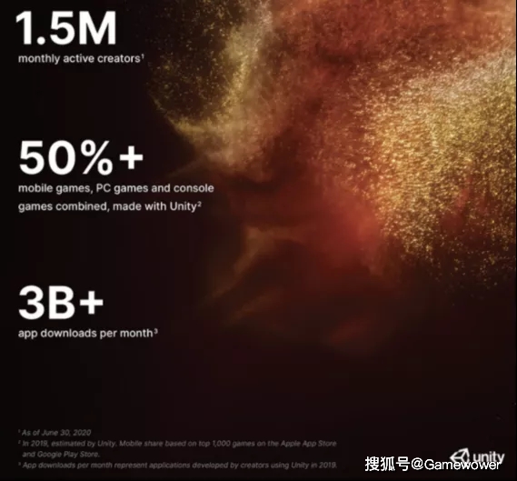 技术争夺战白热化 Unity又花了16.25 亿美元