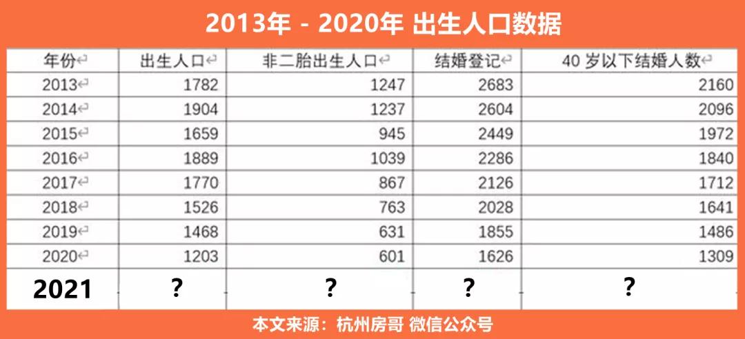 人口和楼市_人口吸引力增强“新天津人”渐成楼市主力