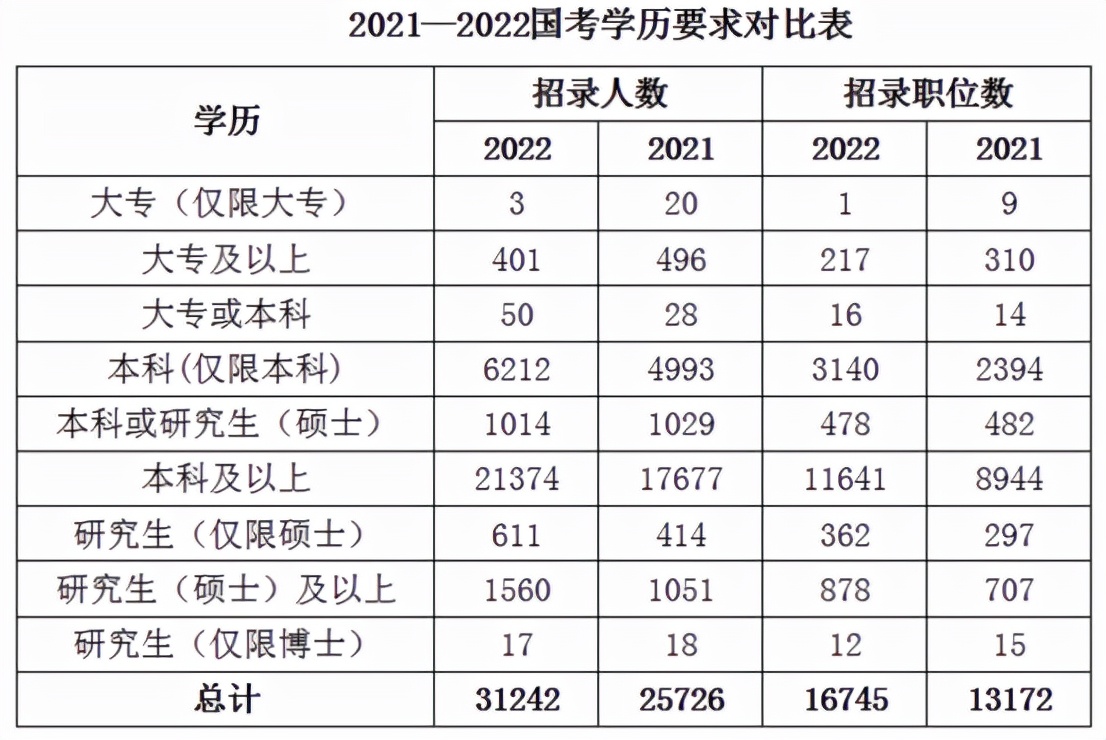 国考公务员考试费用 3085069809194f998d36ded68e7f4854.jpeg