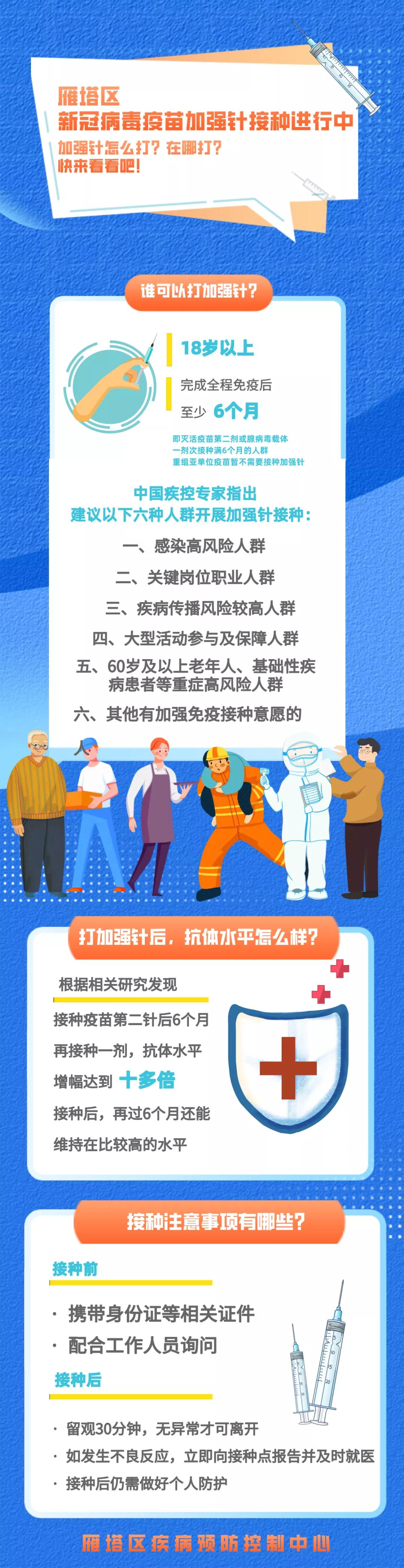 雁塔区|微关注 | 雁塔区新冠病毒疫苗加强针怎么打？在哪打？快来看看吧