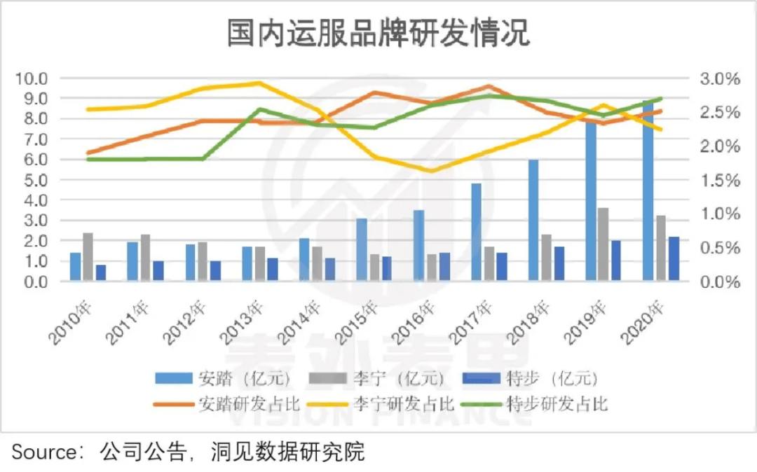 李宁的涨价哲学收割表里不一的年轻人