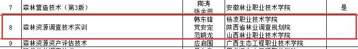 建设|杨凌职业技术学院3本教材入选国家林业和草原局“十四五”规划教材立项目录