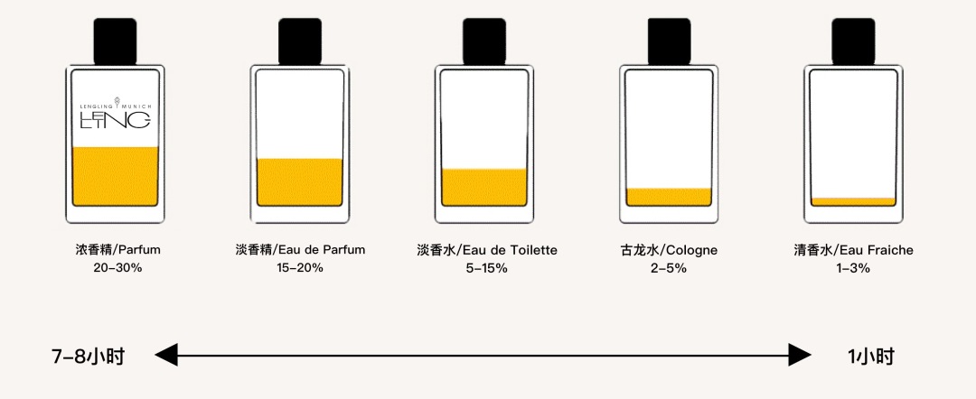 deLENGLING馥郁浓香的魅力