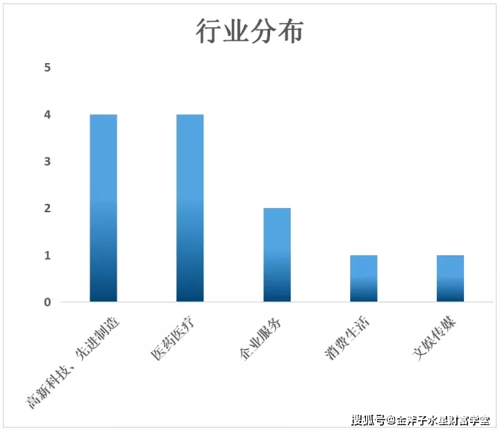 上市融资几轮才能上市 37a6915d85d746efabf37542a0f9d580.jpeg