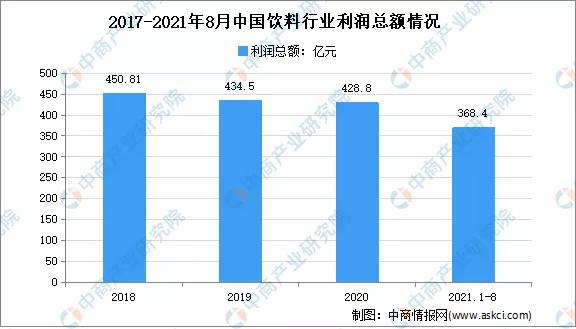 饮料行业竞争加剧，前三季度在户外广告的投放强势增长！