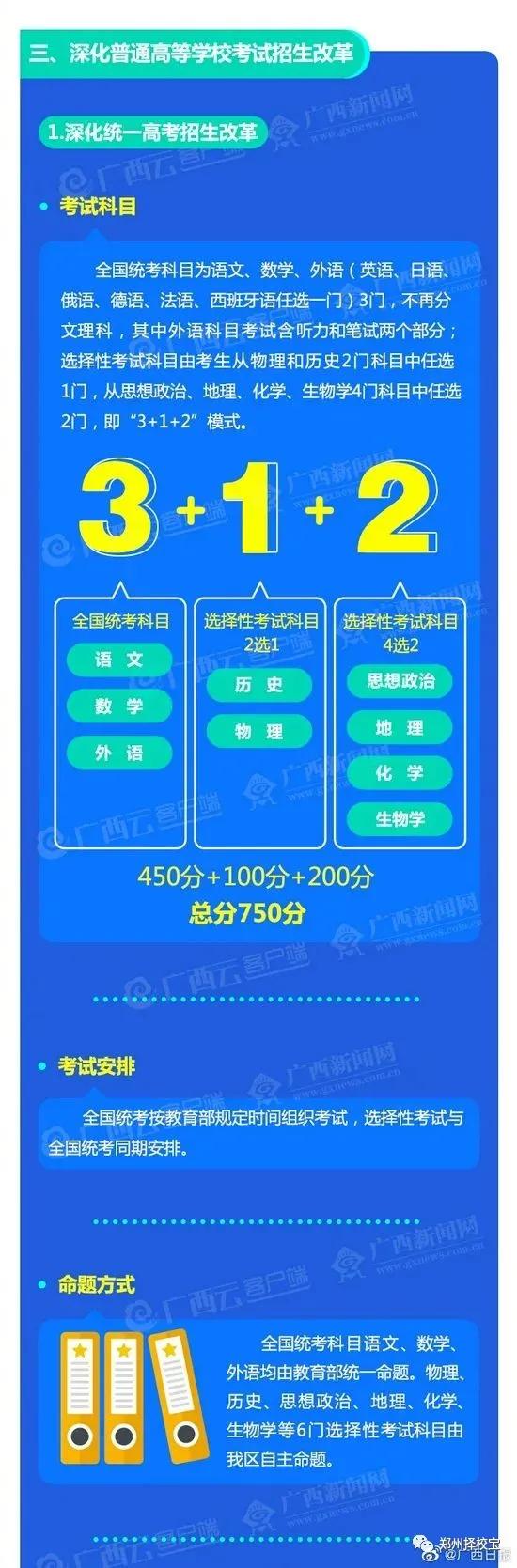 7省新高考改革方案发布 21年起取消文理分科 实行 3 1 2 模式 考试