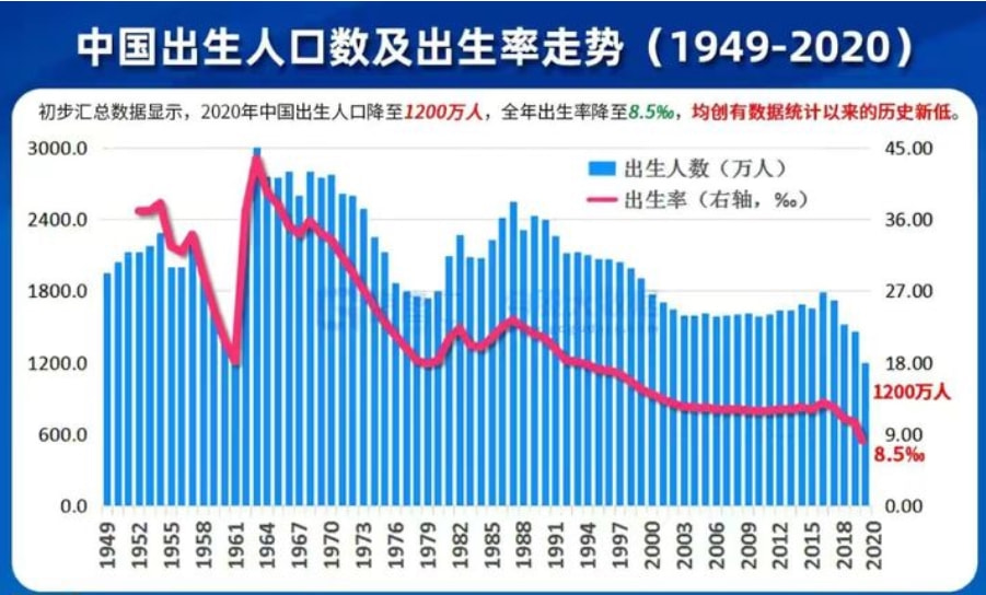 多地人口_今年以来多地出生人口降幅超一成呈现断崖式下降