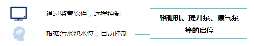 监控|污水厂远程监控系统/城市污水处理厂自控监控系统建设规划