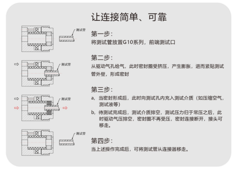 格雷希尔有合适医疗行业中软管气密测试的快速接头吗？