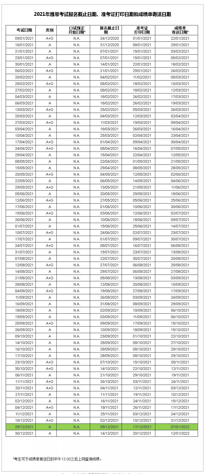 大学|雅思11-12月考场取消、报考截止、成绩单寄送等通知（11.11更新）