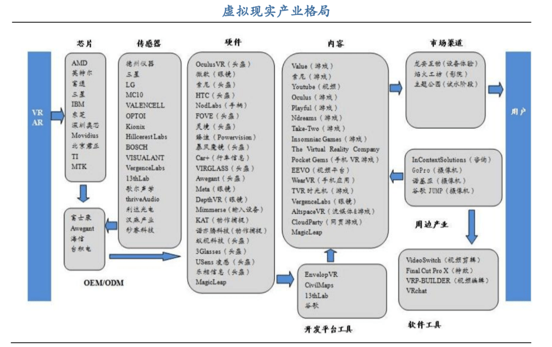 VR行业的“第二春”能火多久?下一代互联网形态或悄然将至