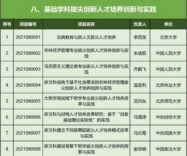 文科|教育部首批“新文科”立项：北京高校198个项目入选