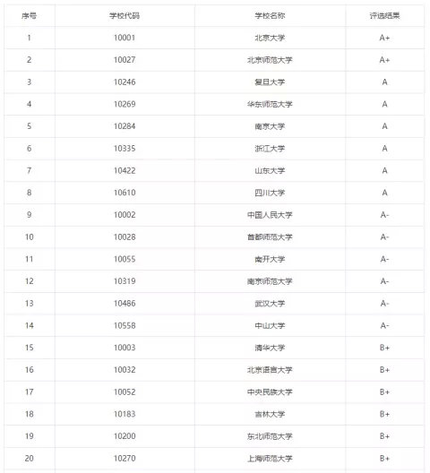 评估结果|22考研：女生报考人数最多的9大专业，有些出乎意料....