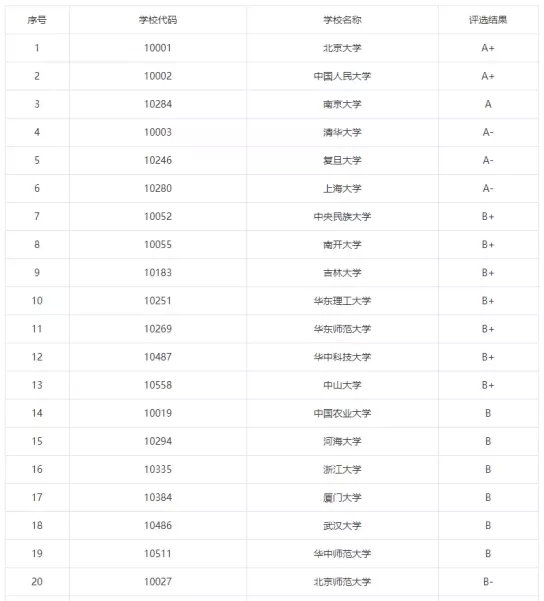 评估结果|22考研：女生报考人数最多的9大专业，有些出乎意料....