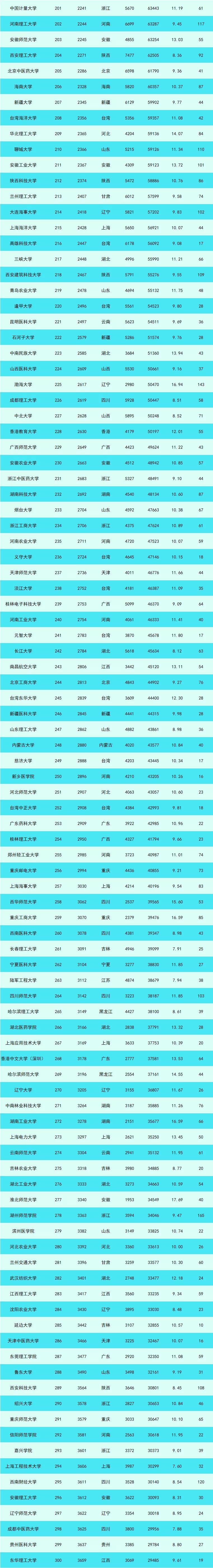 数据|不到7年竟有10学科进入全球前1%！这所“双非”大学太疯狂！