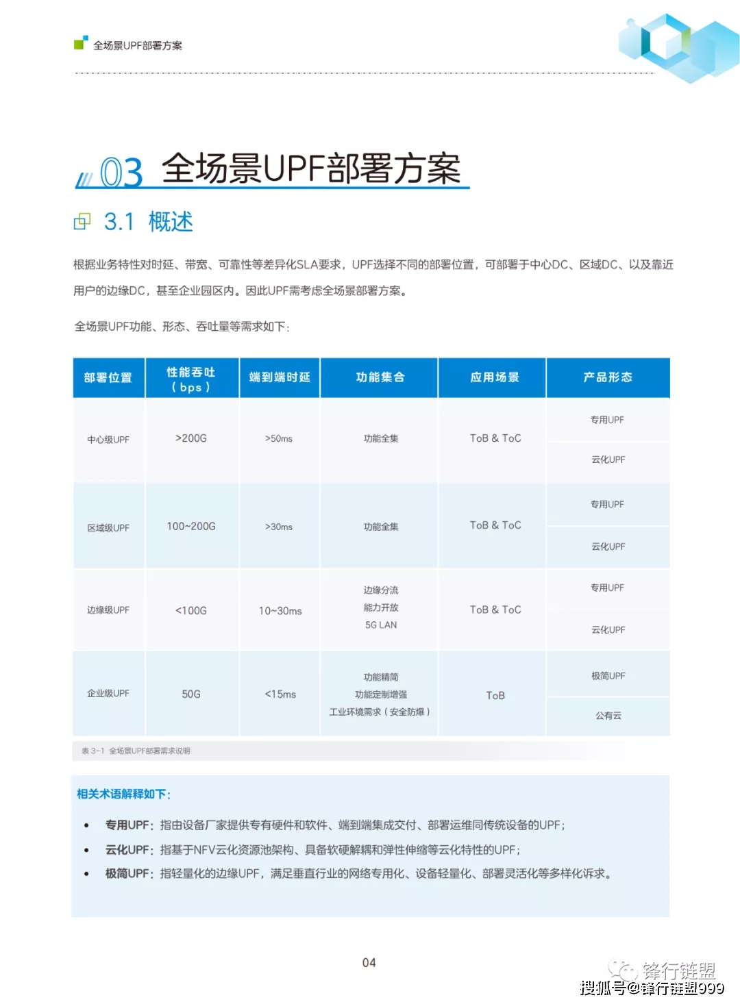 中兴通讯全场景upf部署白皮书附下载