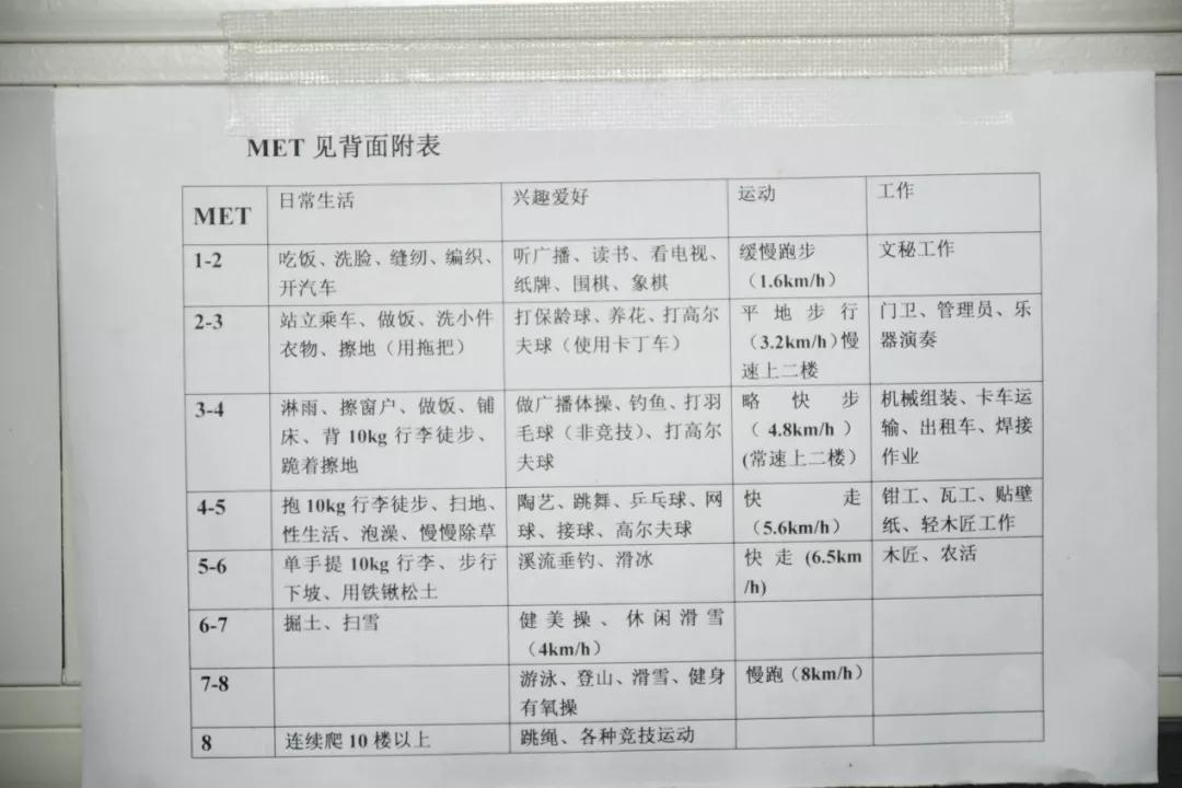 功能|康复人生——带你走进西安交大一附院康复人的世界