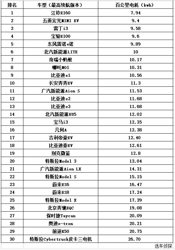 电动车电瓶排行榜_2021年电动车续航排名三甲丨台铃电动车技术领先跑得更远