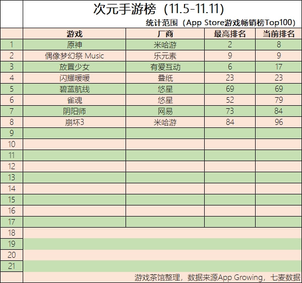 手游|丰乳，肥臀，金亨泰第三人称“射击”游戏就要来了！ | 二次元周报