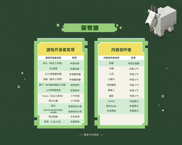 游戏|世界在你手中！《我的世界》2021年开发者大会圆满落幕