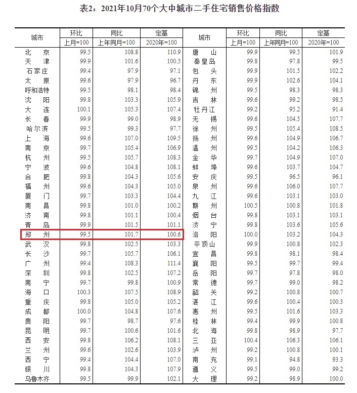 郑州的房价是多少(郑州的房价是多少现在)