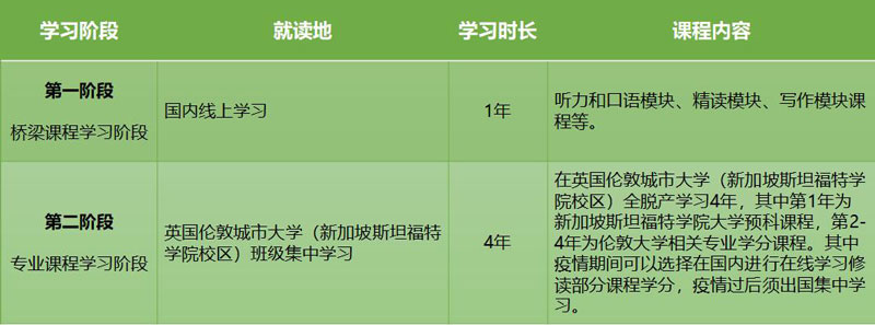 语言|全英第三大公立研究型大学伦敦城市大学，相当于国内什么学校？