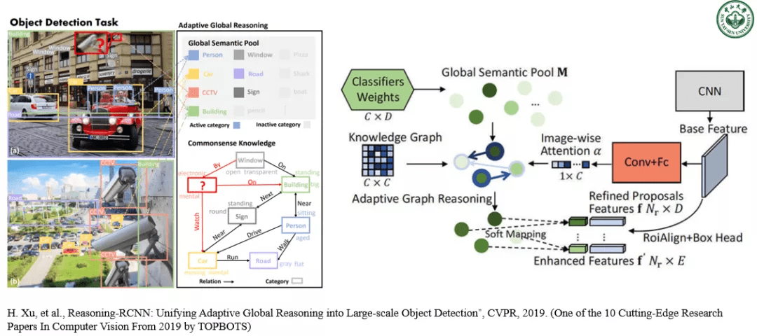 中山大学林倞解读视觉语义理解新趋势：表达学习到知识及因果融合