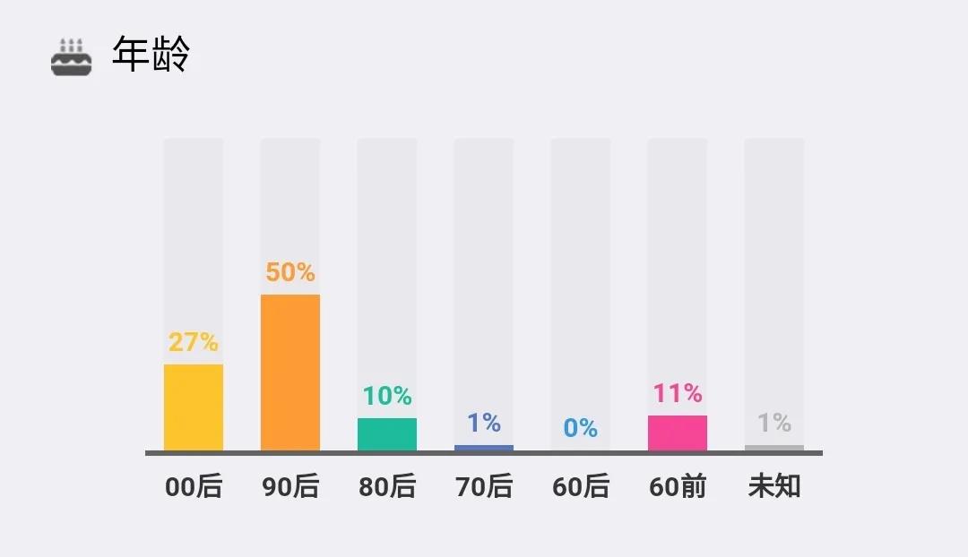 嘉元植发的危害...