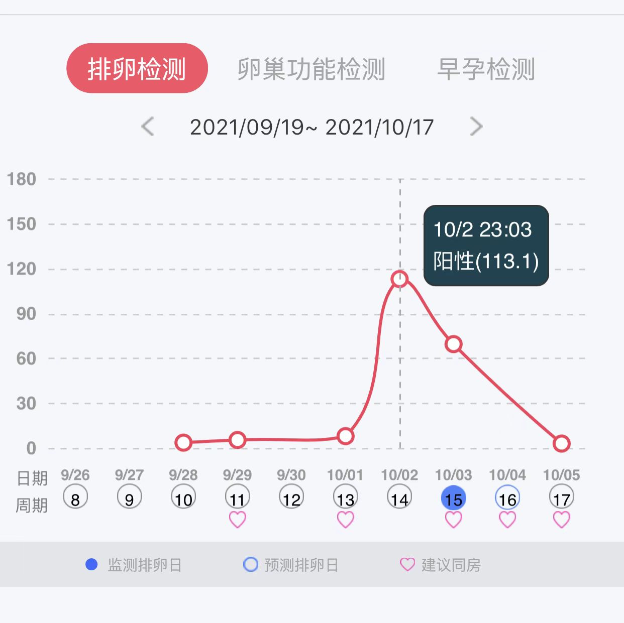 排卵和lh激素有什麼關係怎樣找排卵時間準確