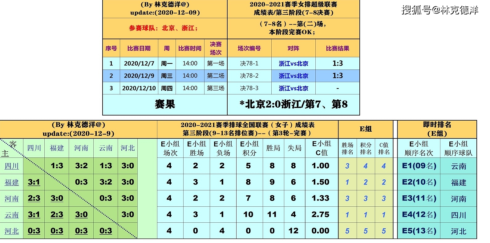 天津女排第三阶段赛程_女排赛程_奥运会女排赛程