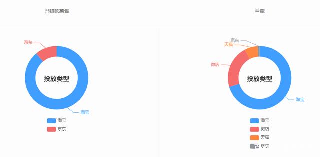 对比品牌对比｜巴黎欧莱雅 VS 兰蔻